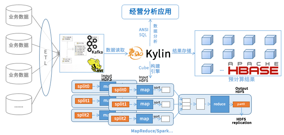 行業(yè)軟件開(kāi)發(fā)