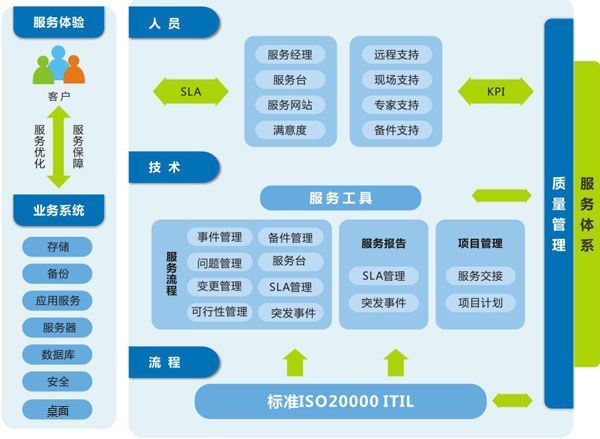 企業(yè)級自動化運維 方案設計插圖(10)