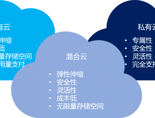 混合云 – 真的適合我們嗎？企業(yè)如何規(guī)劃使用混合云？