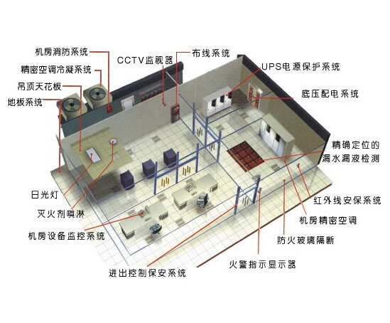 機房建設(shè)