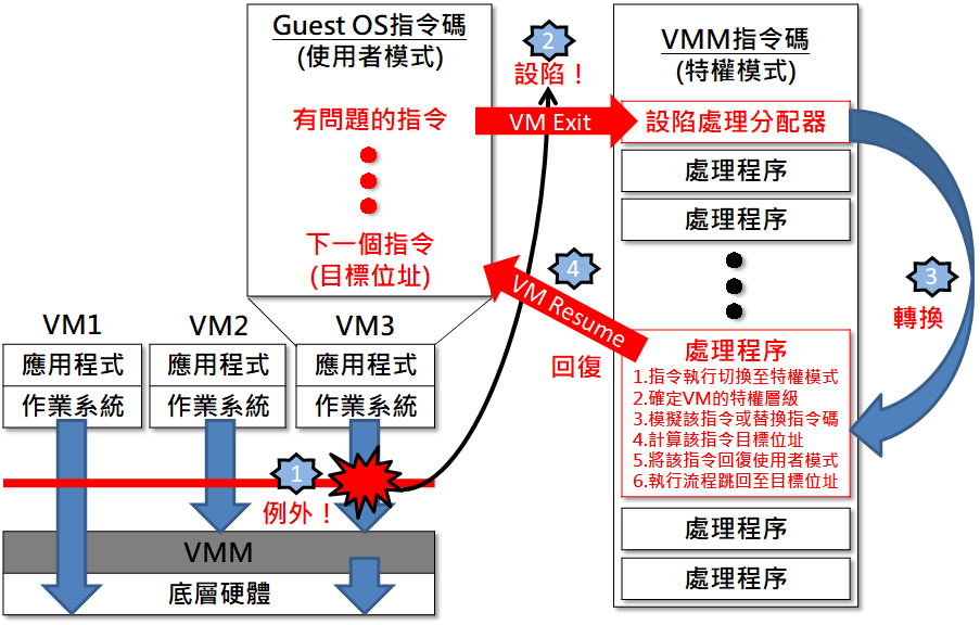 應(yīng)用虛擬化 – 虛擬化服務(wù)插圖(1)